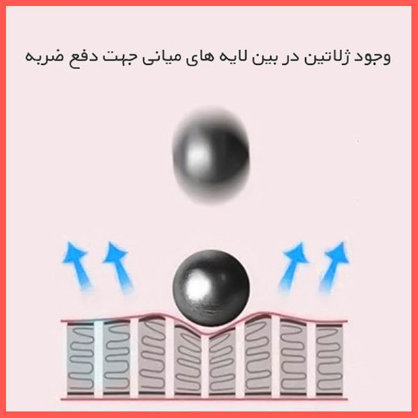 مشترک تبلت آنتی بلو ریمکس