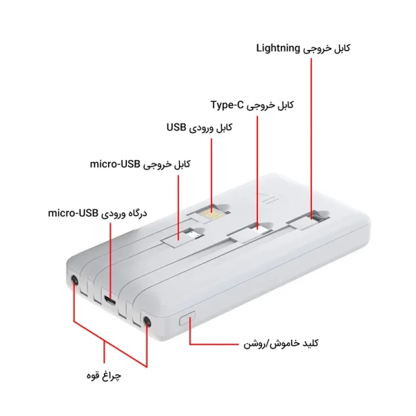 پاوربانک (شارژر همراه) چراغ قوه دار برند پی زد ایکس مدل C163 ظرفیت 18000 میلی آمپر ساعت (در حد نو)