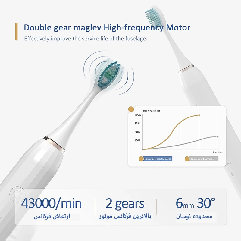 مسواک برقی بنکس مدل Sonic Electric M1
