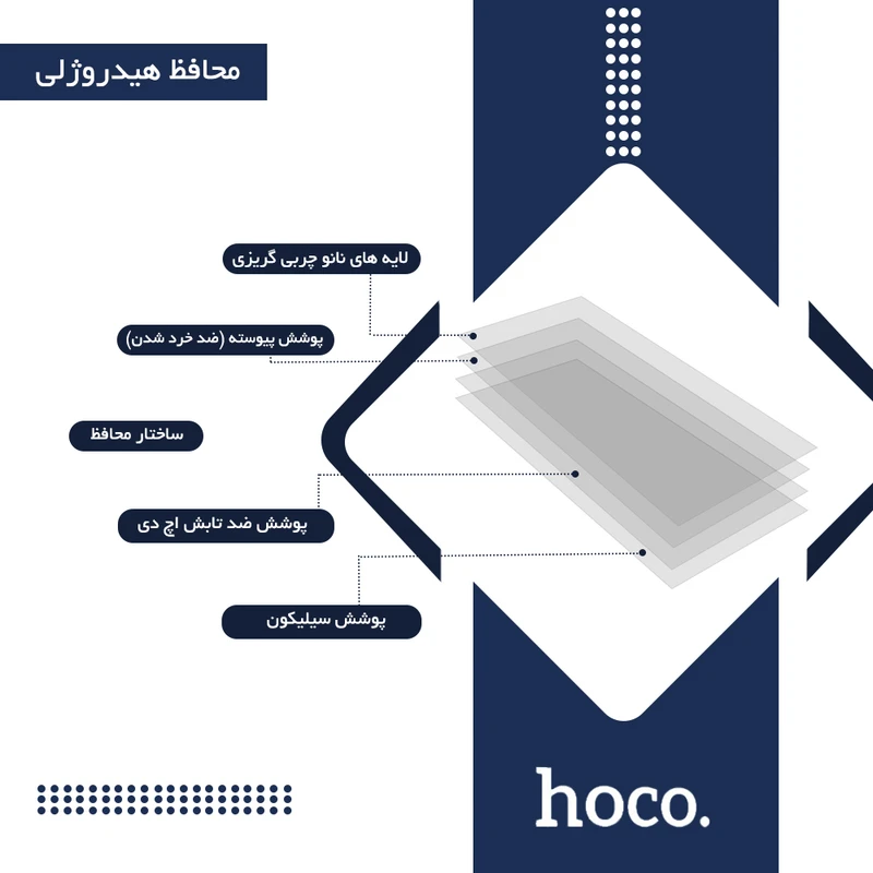 گلس مانیتور سورن پلاس
